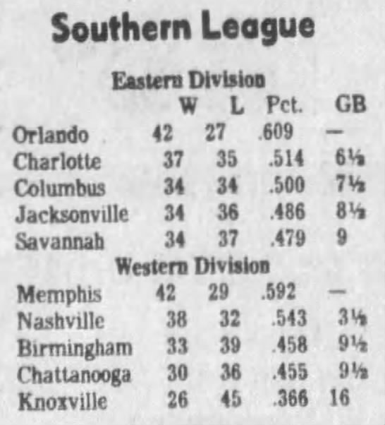 1981 Southern League First Half Final Standings - 