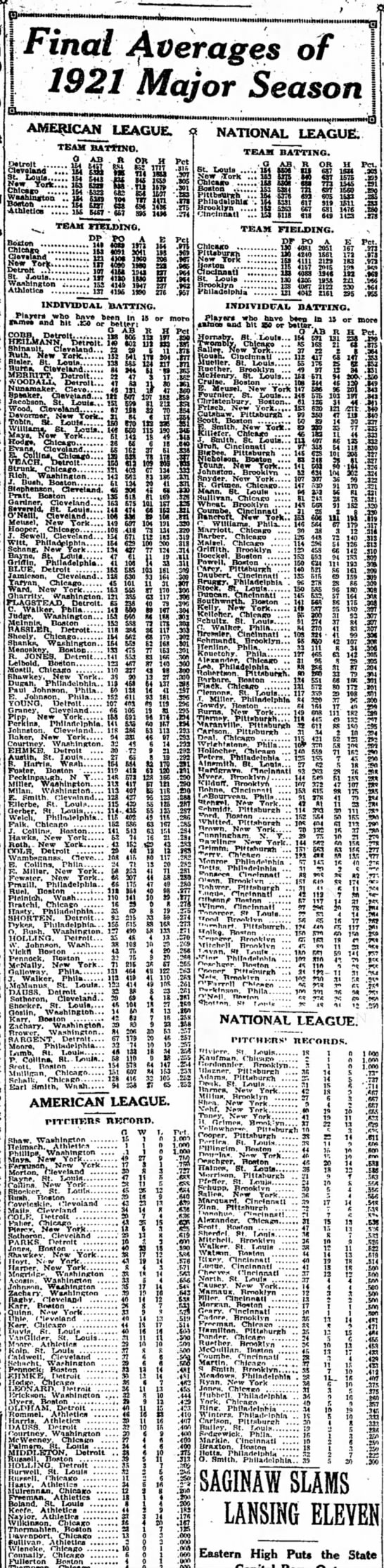 Final Averages of 1921 Major Season - 