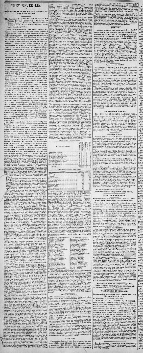 Review of the Year 1886 in Baseball, National League vs. American Association - 