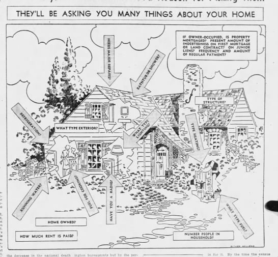 Infographic about questions 1940 census will ask about housing - 