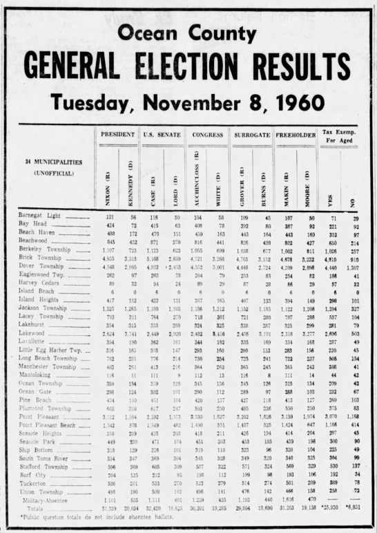 Ocean County, NJ election results, 1960 - 
