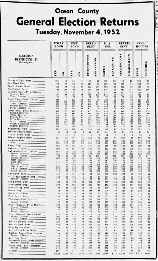 Ocean County, NJ election results, 1952 - 