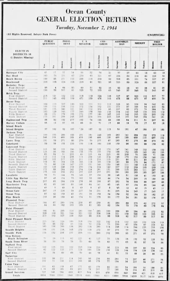 Ocean County, NJ election results, 1944 - 