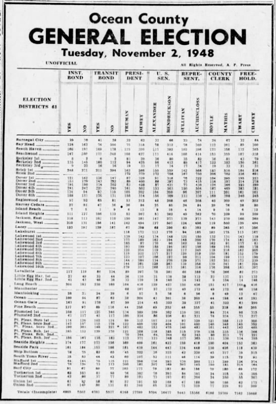 Ocean County, NJ election results, 1948 - 