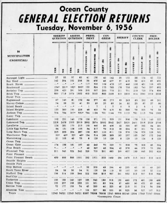 Ocean County, NJ presidential election results, 1956 - 