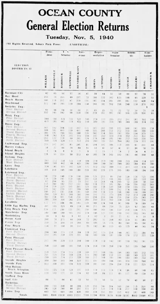 Ocean County, NJ election results, 1940 - 