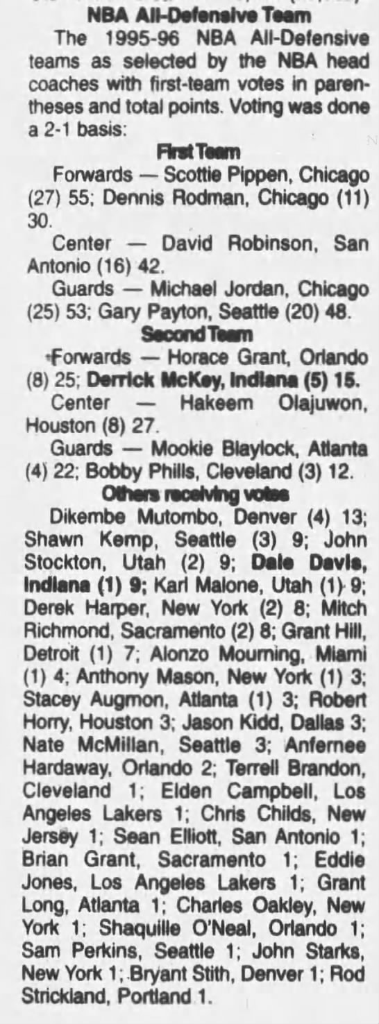 1996 NBA All-Defensive Team voting (Maximum points: 56) - 