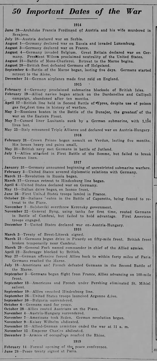 50 Important Dates of World War I - 