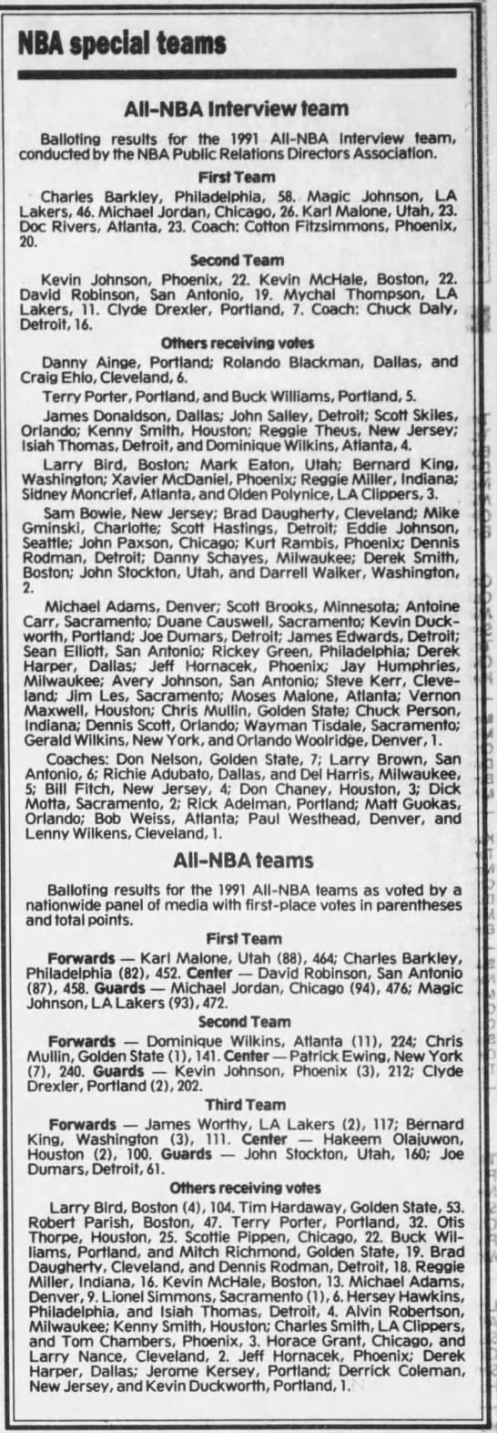 1991 All-NBA Team voting (Maximum points: 480) - 