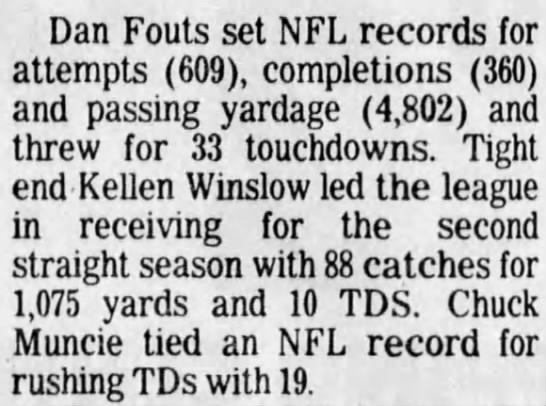 Fouts 1981 records, 31 Dec 1981 - 
