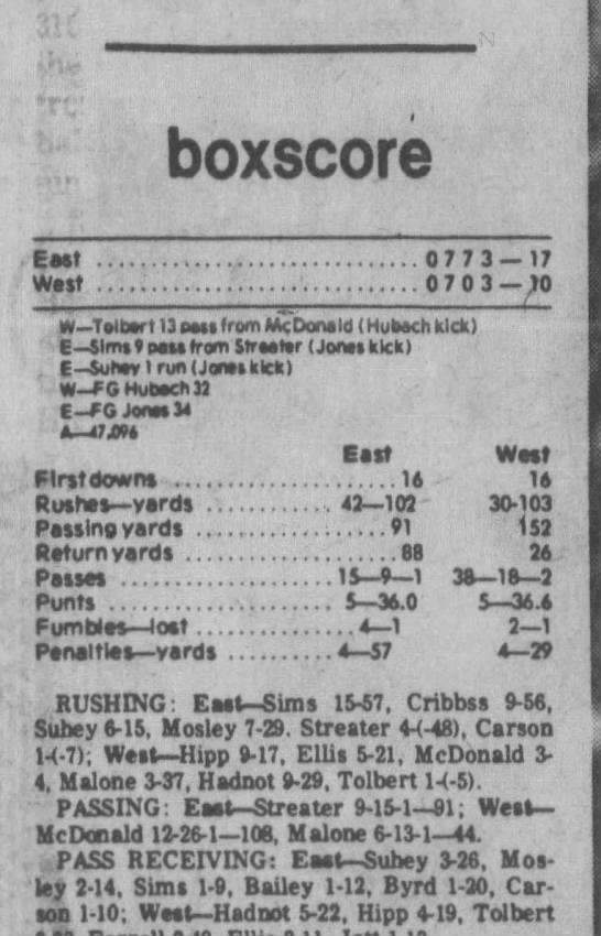 1980 Hula Bowl Box Score - 