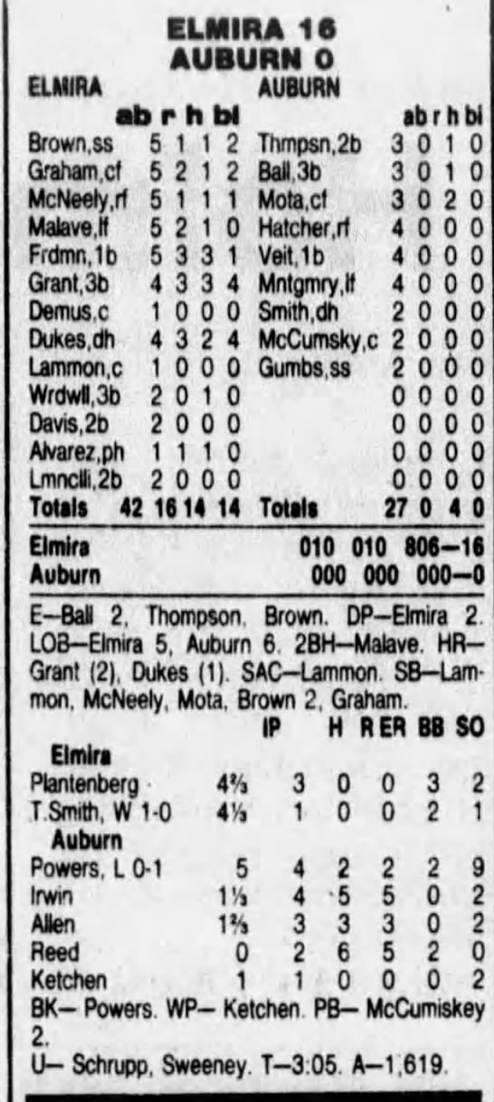 Elmira Pioneers - June 24, 1990 - 