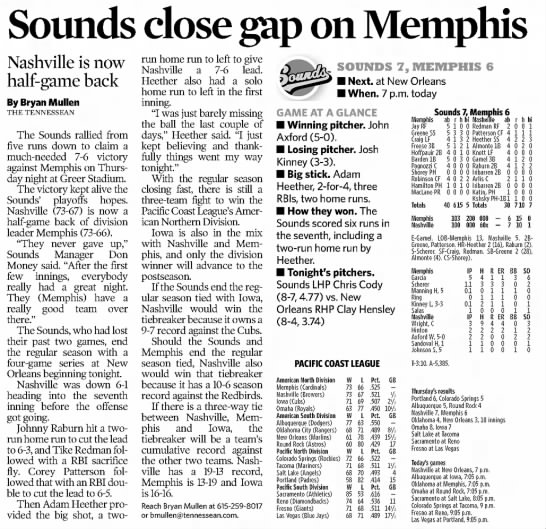 Sounds Close Gap on Memphis - 