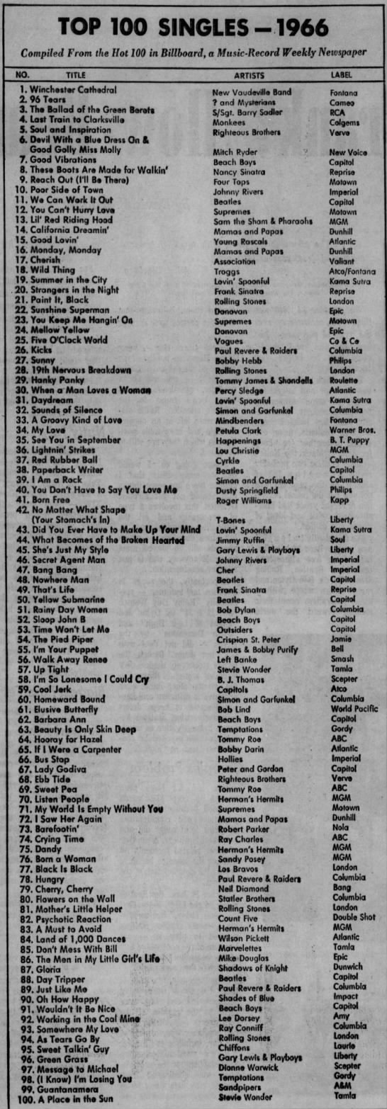 Top 100 Singles 1966 - Billboard - 