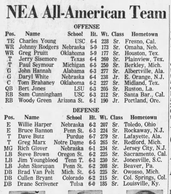 NEA All-American Team - 