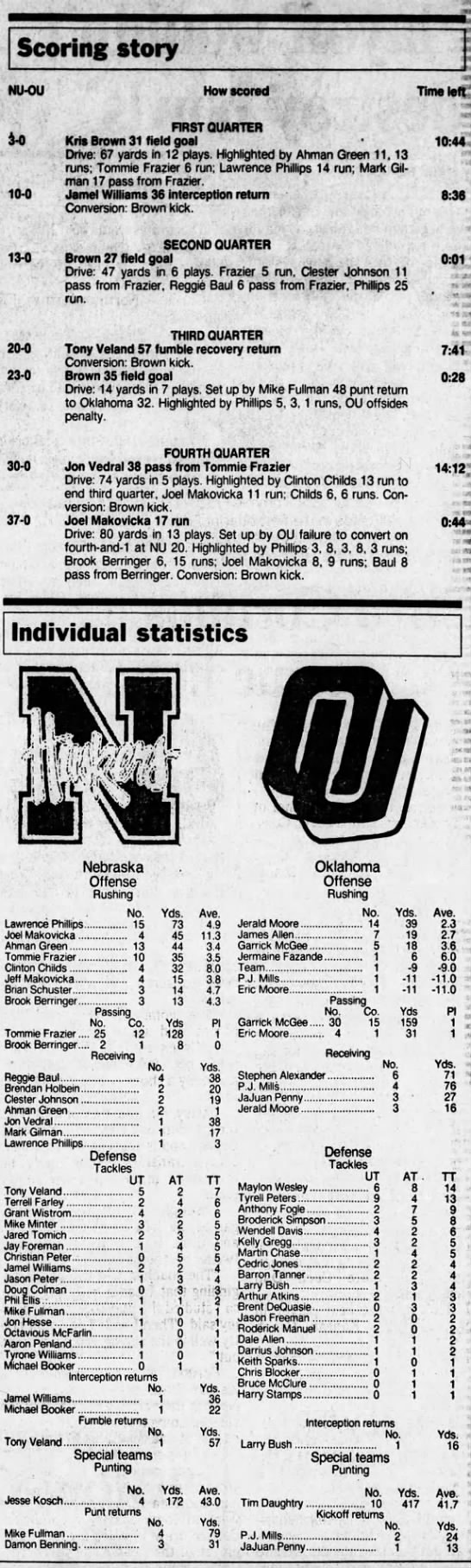 1995 Nebraska-Oklahoma scoring summary - 