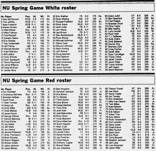 1996 spring game rosters - 