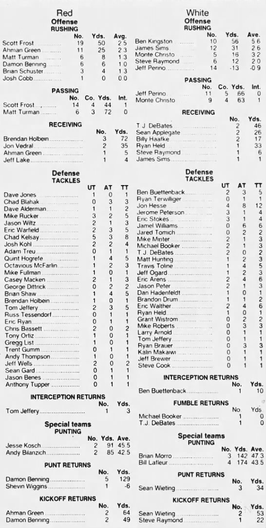 1996 Nebraska spring game stats - 
