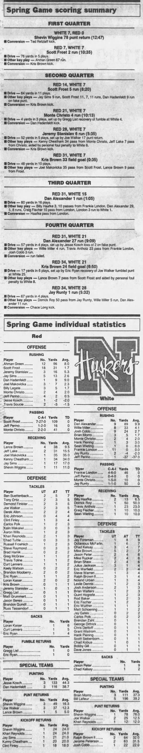 1997 Nebraska spring game stats - 