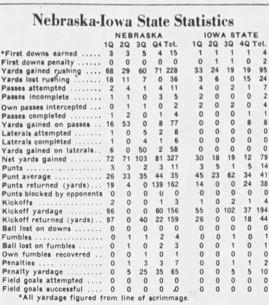 1936 Nebraska-Iowa State stats - 