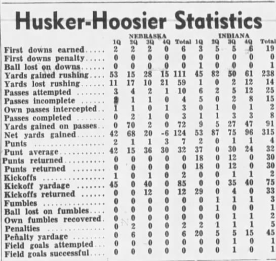 1947 Nebraska-Indiana stats - 