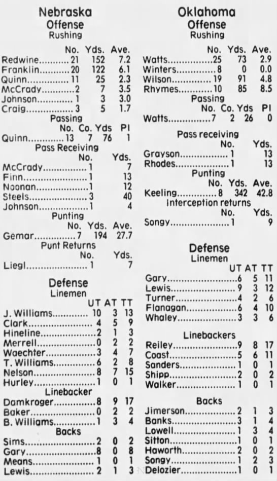 1980 Nebraska-Oklahoma football stats - 