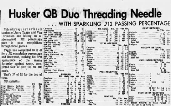 1970.09 Nebraska three-game stats - 