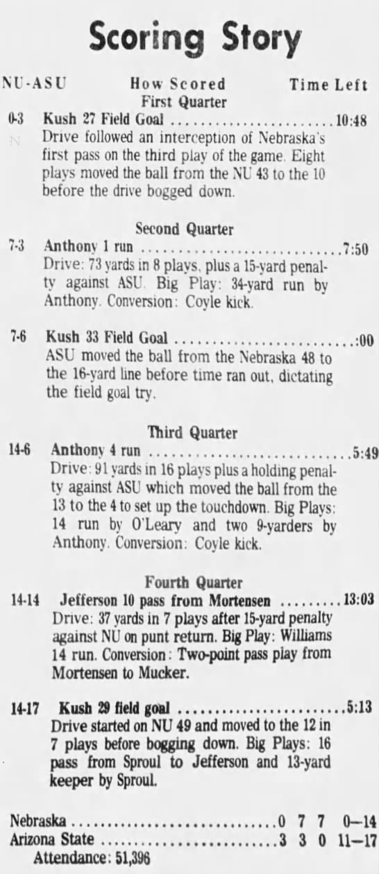 1975 Fiesta Bowl, LS scoring summary - 