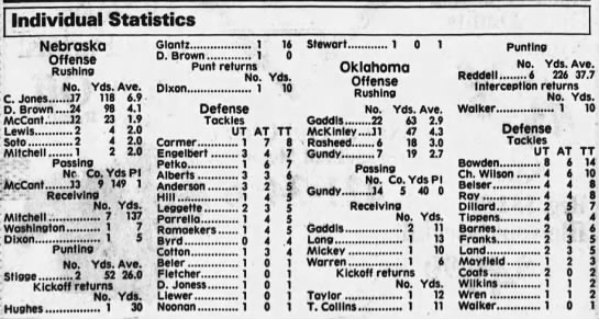 1991 Nebraska-Oklahoma game stats - 