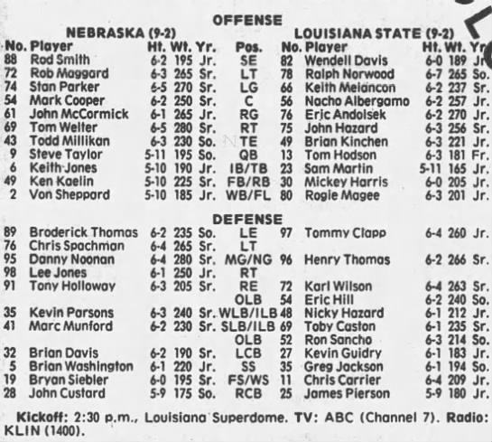 1987 Sugar Bowl probable starters - 