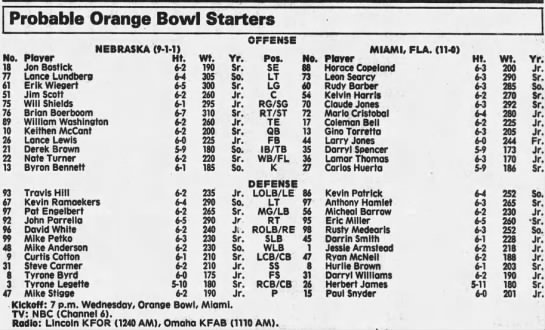1992 Orange Bowl lineups - 