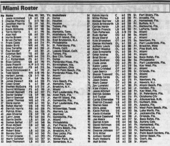 1991 Miami football roster - 