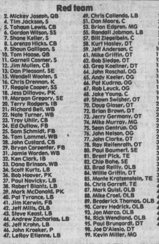 1988 Red roster, Nebraska spring game - 