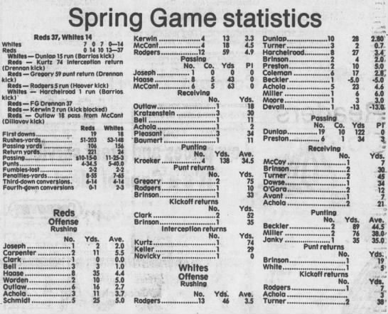1988 Nebraska spring game stats - 