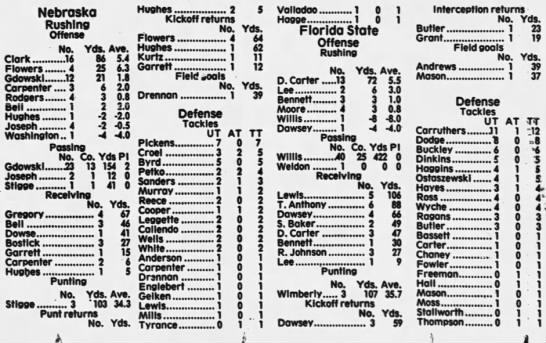 1990 Fiesta Bowl stats - 