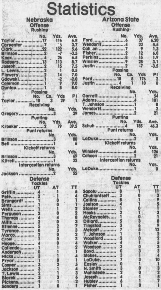 1988 Nebraska-Arizona State game stats - 