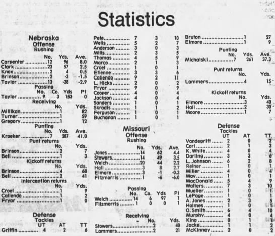 1988 Nebraska-Missouri game stats - 