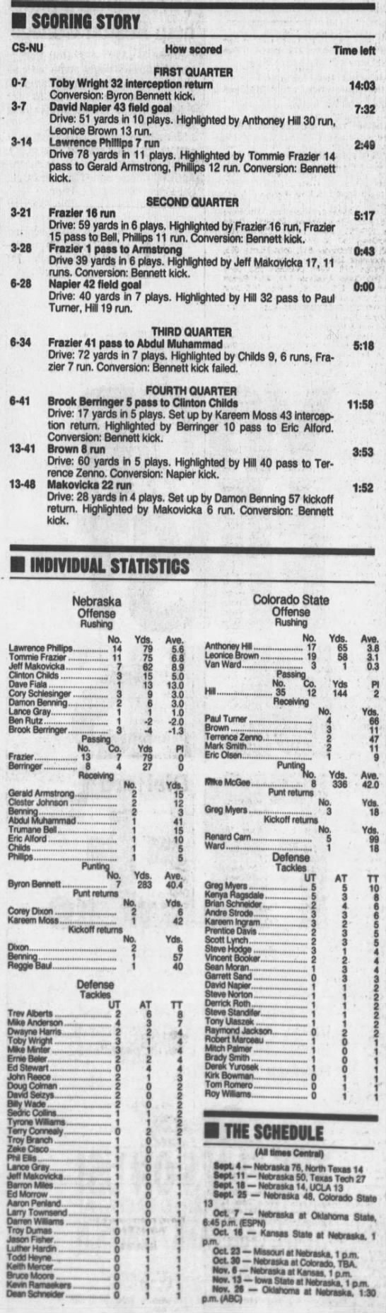 1993 Nebraska-Colorado State scoring - 