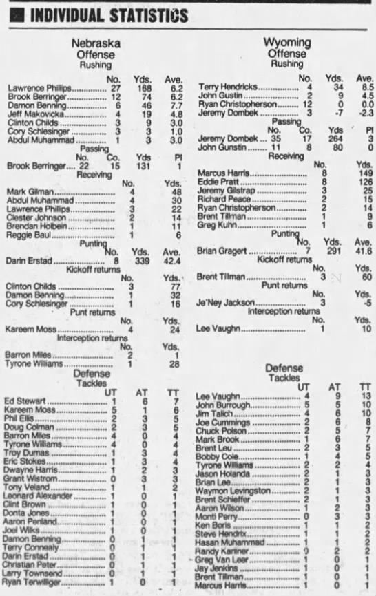 1994 Nebraska-Wyoming game stats - 
