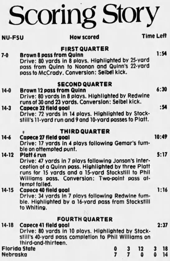 1980 Nebraska-Florida State scoring summary - 