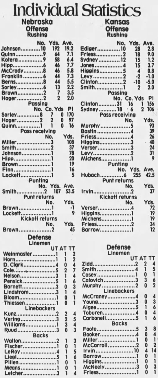1978 Nebraska-Kansas game stats - 