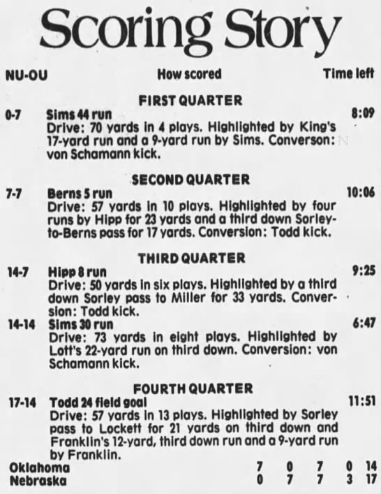 1978 Nebraska-Oklahoma scoring - 