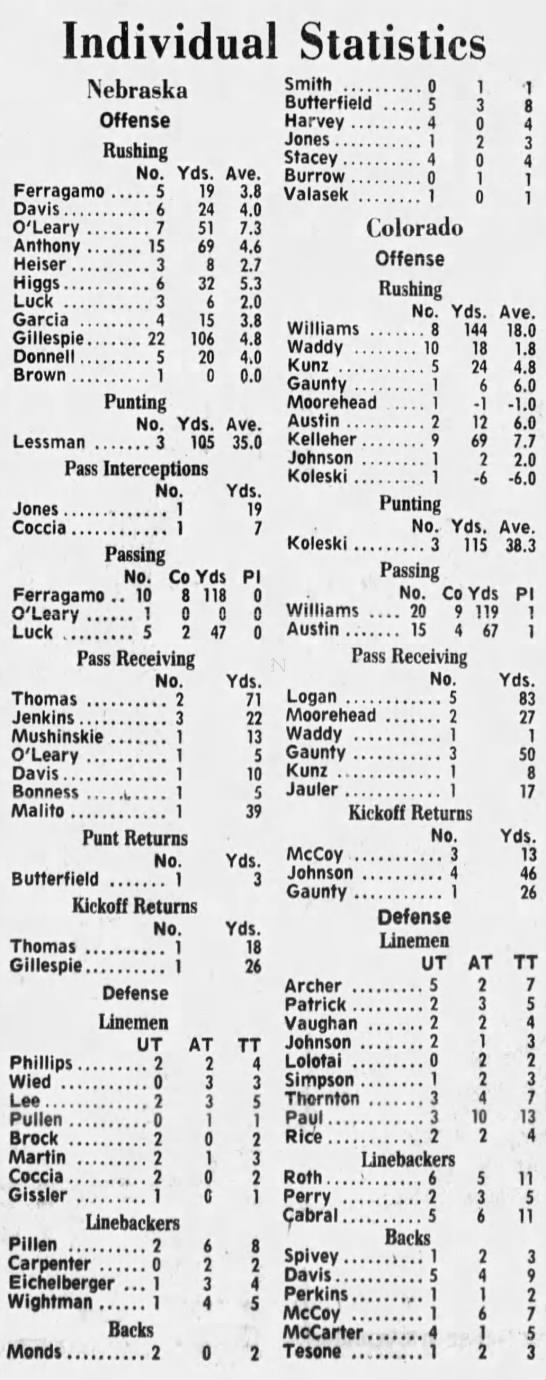 1975 Nebraska-Colorado football stats - 