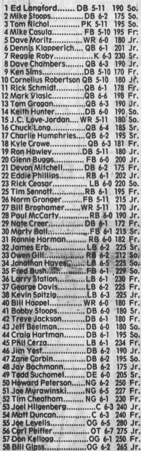 1982 Iowa football roster 1 - 