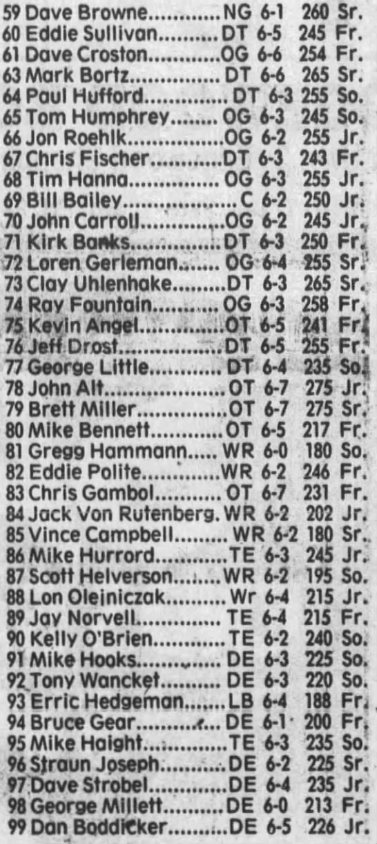 1982 Iowa football roster 2 - 
