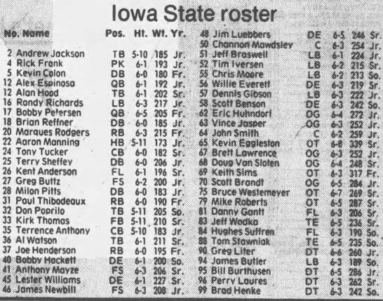 1985 Iowa State football roster - 
