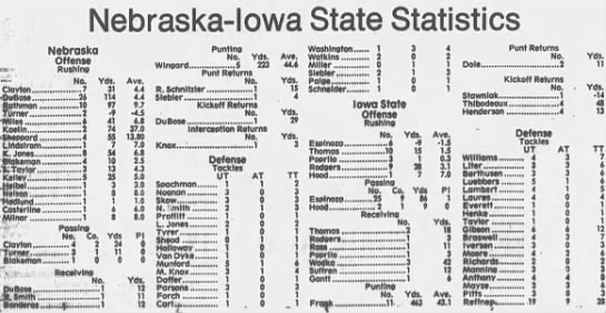 1985 Nebraska-Iowa State game stats - 