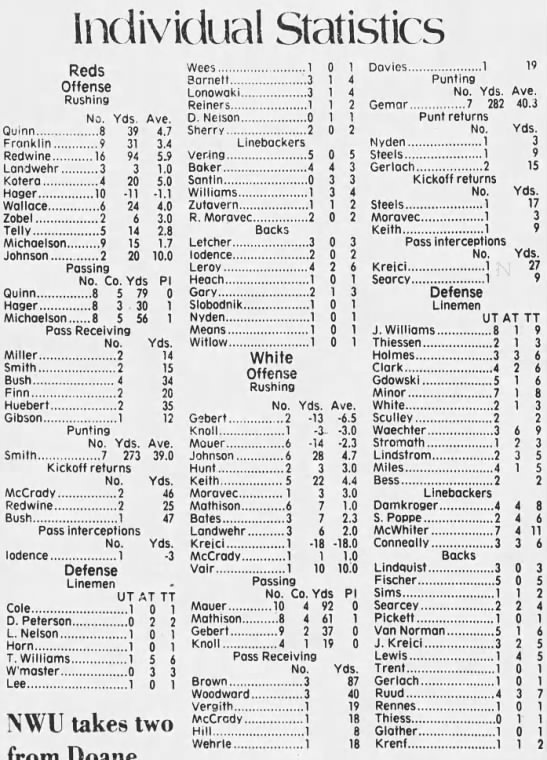 1979 Nebraska spring game stats - 