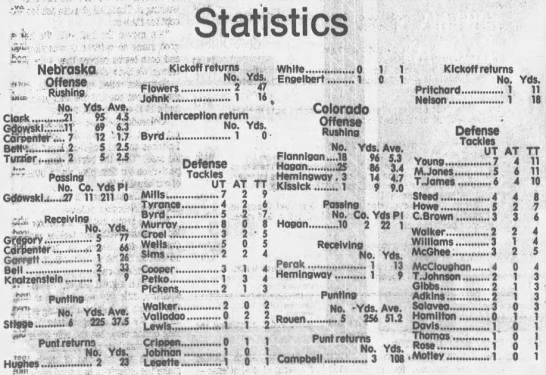 1989 Nebraska-Colorado game stats - 