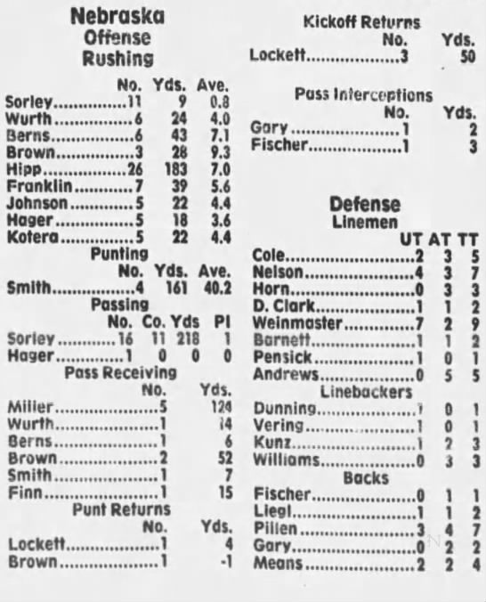 1978 Nebraska-Kansas State stats 1 - 